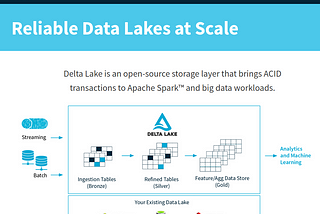 Reliable and serverless data ingestion using Delta Lake on AWS Glue