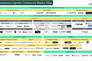 A-Commerce Evolution: Agentic Commerce as The New Frontier