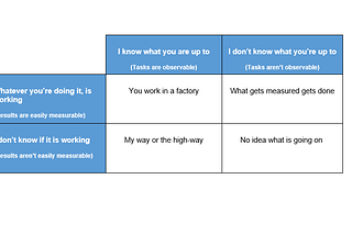 Two questions that shape your management system