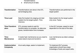 Difference between ETL and ELT