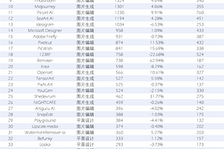 Face Swapping as a Growth Driver for Multiple ImageGen Products