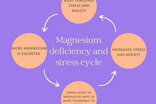 If you experience stress or anxiety, magnesium should be on your radar