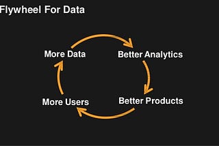 How to Build a Dynamic Data Flywheel from Ground Zero With Marketing Hacking.