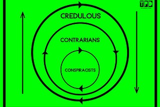 The 3Cs of Misinformation Circulation: Conspiracists, Contrarians, and the Credulous