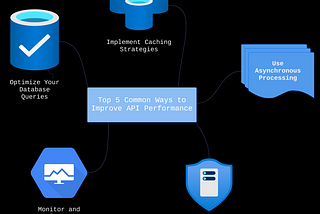 Top 5 Common Ways to Improve API Performance