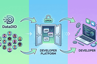 DataDID Developer Platform Launch: Opening a Massive Ecosystem of Hundreds of Thousands of Users to…