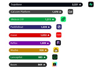 🏆 10 Hottest Must-Have Apps in April 2024: What’s New on the Scene?