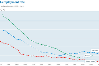 Return of the self-employed workers