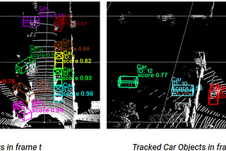 3D Multi-Object Tracking using Lidar