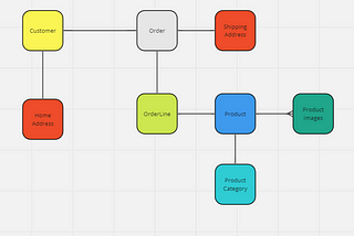 Applying Domain-Driven Design Principles for JPA/Hibernate Mappings Best Practices