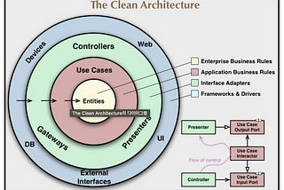 CleanArchitecture를 프로젝트에 도입한 이유.