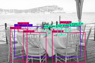 End-to-End Object Detection for Furniture Using Deep Learning