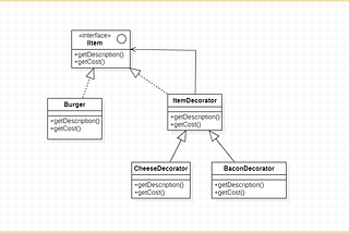 Decorator Design Pattern