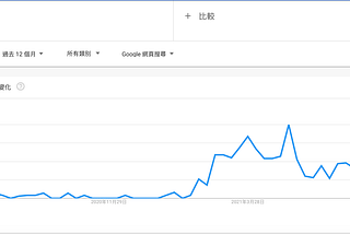 NFT, 同質化代幣, 非同質化代幣, crypro, 加密貨幣, 區塊鏈, 比特幣, 以太幣, BTC, ETH, ERC20, ERC720, ERC1155, NFT 是什麼, NFT 意思, NFT 防偽, NFT 確權, opensea, 智能合約, 協議