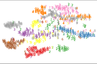 t-SNE: t-distributed stochastic neighbor embedding