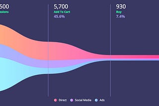 Internship at Jotform | Week 3