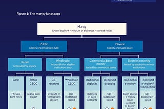 Reports: How Digital Assets Are Reshaping the Foundations of Finance; Digital Money — a perspective…