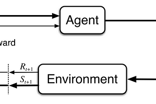 Understanding Reinforcement Learning effortlessly