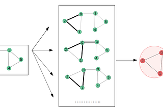 Understanding Graph Convolutional Networks for Node Classification