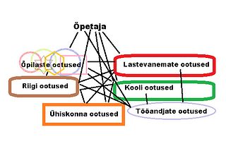 Minu aasta õpetajana