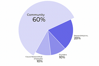 ResearchCoin’s tokenomics