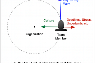 Explaining Company Culture Using High School Physics