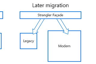 How to use the Strangler Pattern to adopt composable commerce.