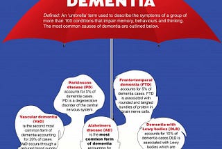 Dementia Roadmap