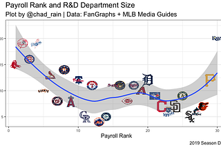 Analytics Have Transcended Sports But Is It Ruining The Art and Purpose of Sports?