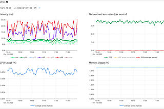 Export Metrics from Databricks Serving Endpoint to Datadog