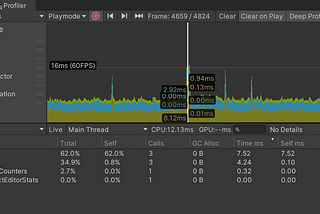 Profiling In Unity