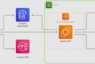 AWS Ekosistemi: Temel Bileşenlerin Sırlarını ve Kullanım Stratejilerini Keşfedin