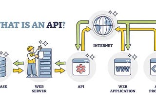 API Integration for Intermediate level