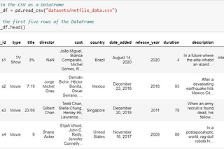 Analyzing and Investigating Netflix Movies and Guest Stars in The Office