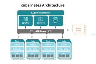 How Kubernetes is used in Industries and what all use cases are solved by Kubernetes?