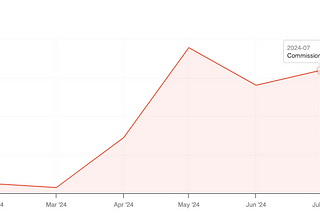 How to Start SEO | A Complete Guide