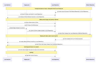 Get Going with Git