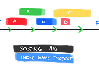 Three points to confidently scope your indie game project