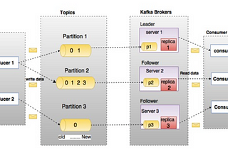 A Magical Day at Disney — Kafka Edition — Part 1 Introduction to data streams