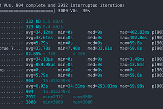 Day 1 Metrics for Stress Testing