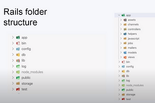 Improving Rails scalability using the modular monolith approach with enforced boundaries