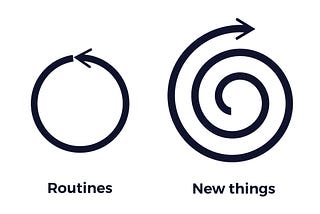 Are you really ready for developmental evaluation?  You may have to get out of your own way.