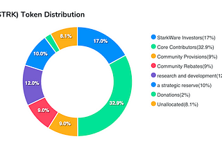 Navigating the Crypto Airdrop Boom: Essential Picks for 2023–2024