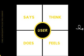 What is an Empathy Map? — by Regunathan User Experience Designer