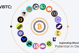 WBTC Partner Protocol/Incentives