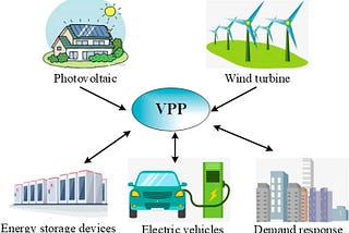 A consumer guide to virtual power plants