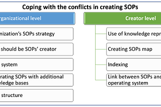 3. Coping with the conflicts in creating SOPs