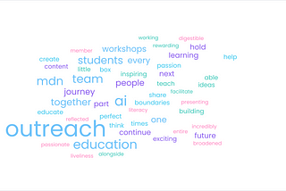 (Collective word data visualisation on how members describe Outreach)