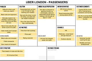 How to compile a Lean Canvas, the business plan in one page