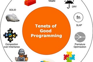 Tenets of Good Programming